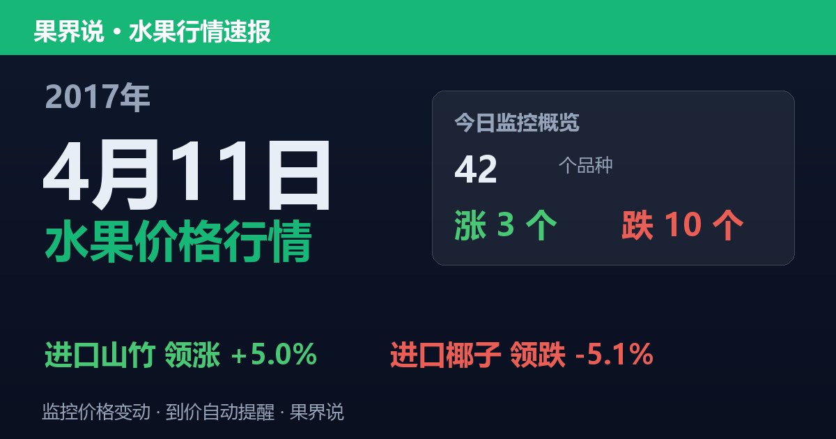 江南水果批发价格行情（2017年4月11日）：进口椰子领跌5.1%