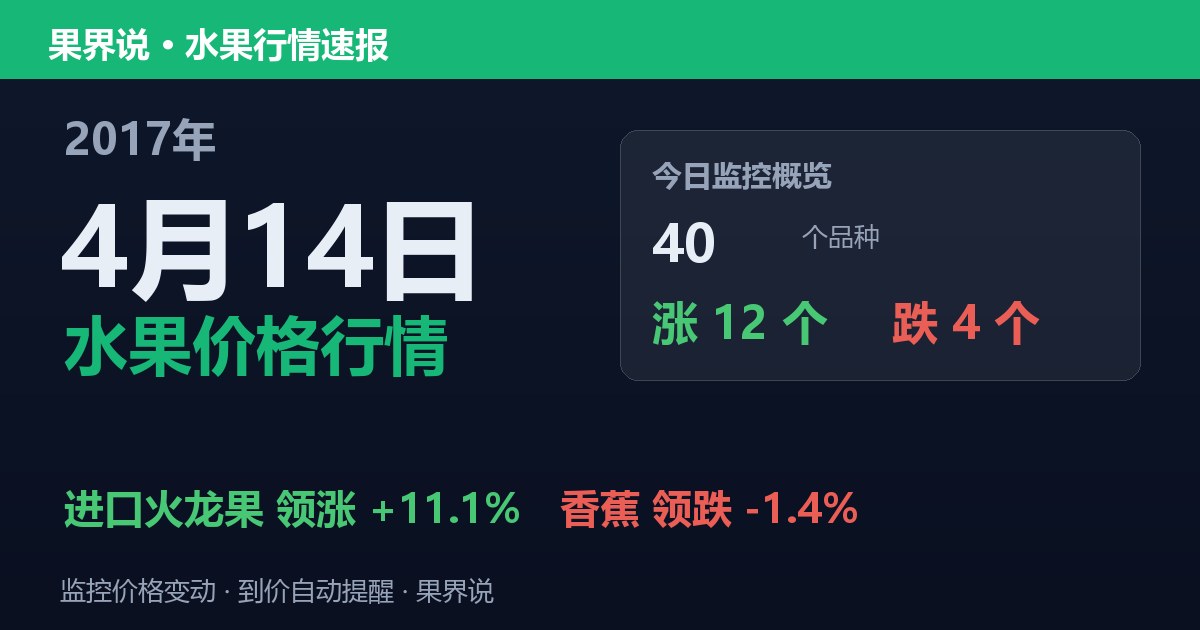 江南水果批发价格行情（2017年4月14日）：香蕉领跌1.4%