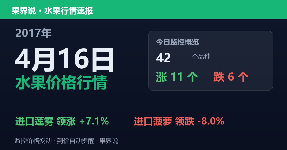 江南水果批发价格行情（2017年4月16日）：进口菠萝领跌8%