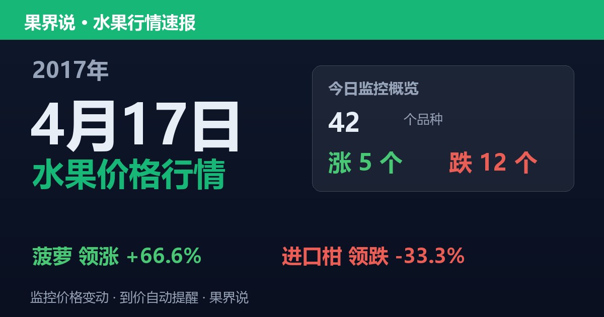 江南水果批发价格行情（2017年4月17日）：进口柑领跌33.3%