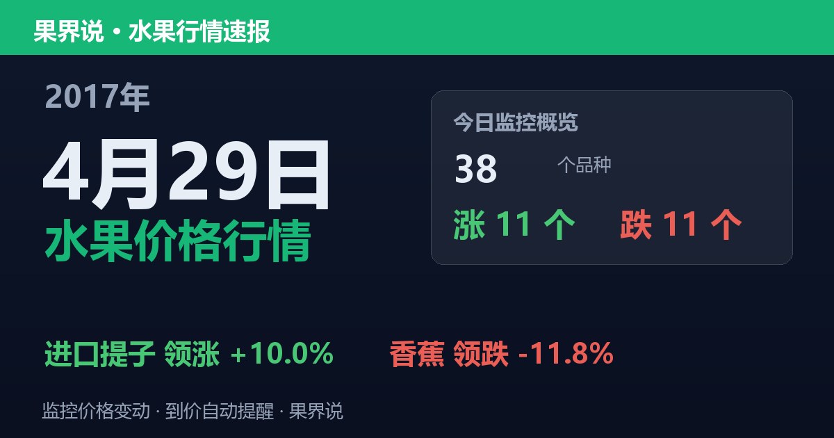 江南水果批发价格行情（2017年4月29日）：香蕉领跌11.8%