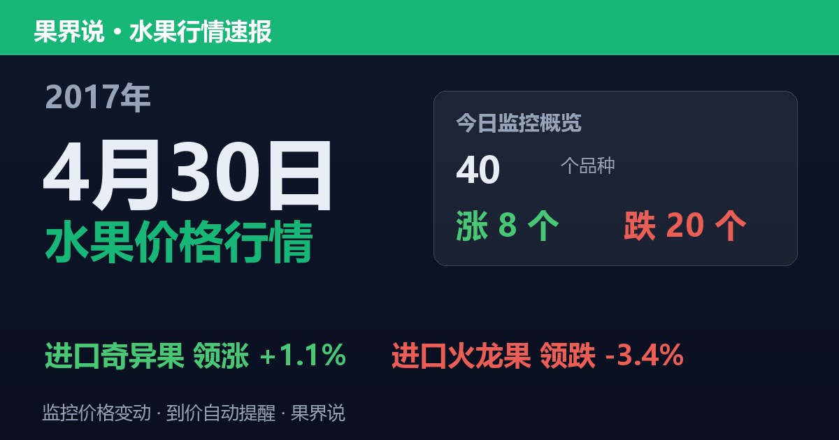 江南水果批发价格行情（2017年4月30日）：进口火龙果领跌3.4%