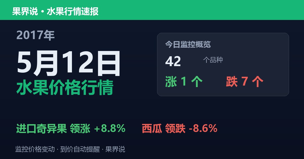 江南水果批发价格行情（2017年5月12日）：西瓜领跌8.6%