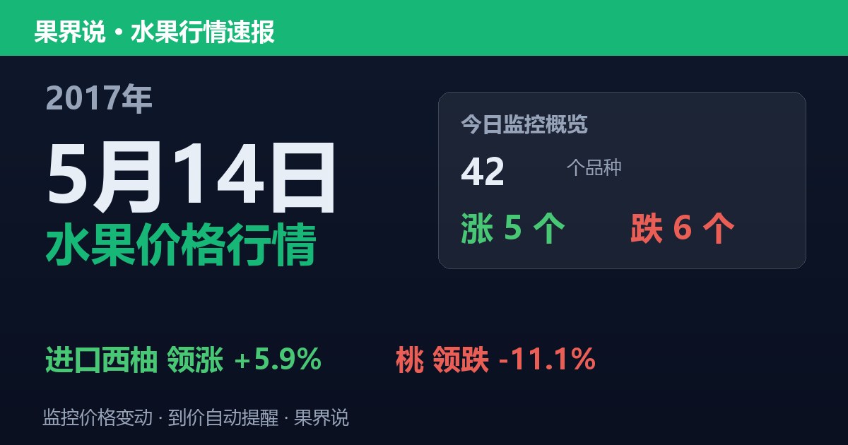 江南水果批发价格行情（2017年5月14日）：桃领跌11.1%