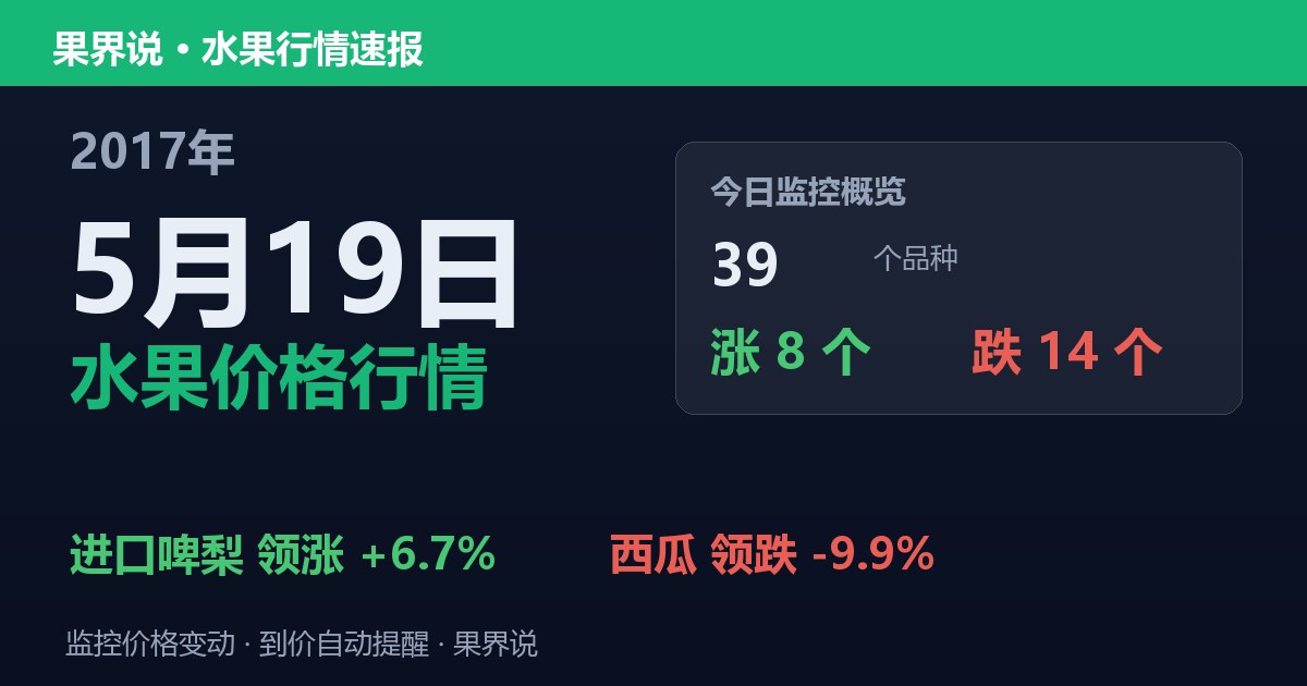 江南水果批发价格行情（2017年5月19日）：西瓜领跌9.9%