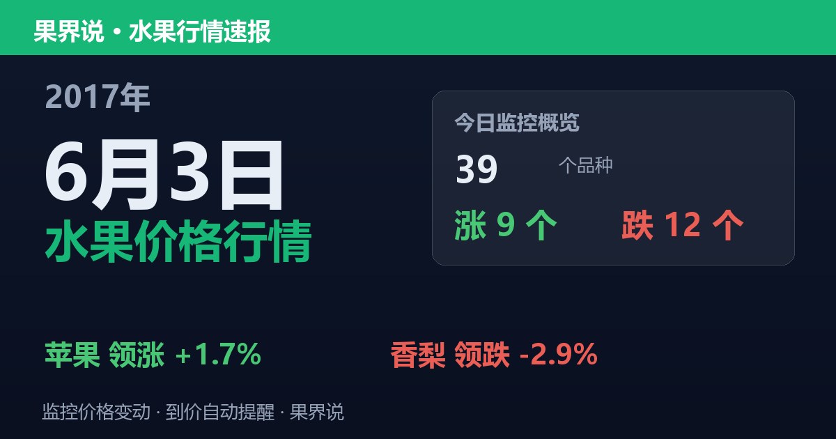 江南水果批发价格行情（2017年6月3日）：香梨领跌2.9%