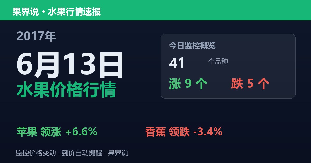 江南水果批发价格行情（2017年6月13日）：香蕉领跌3.4%