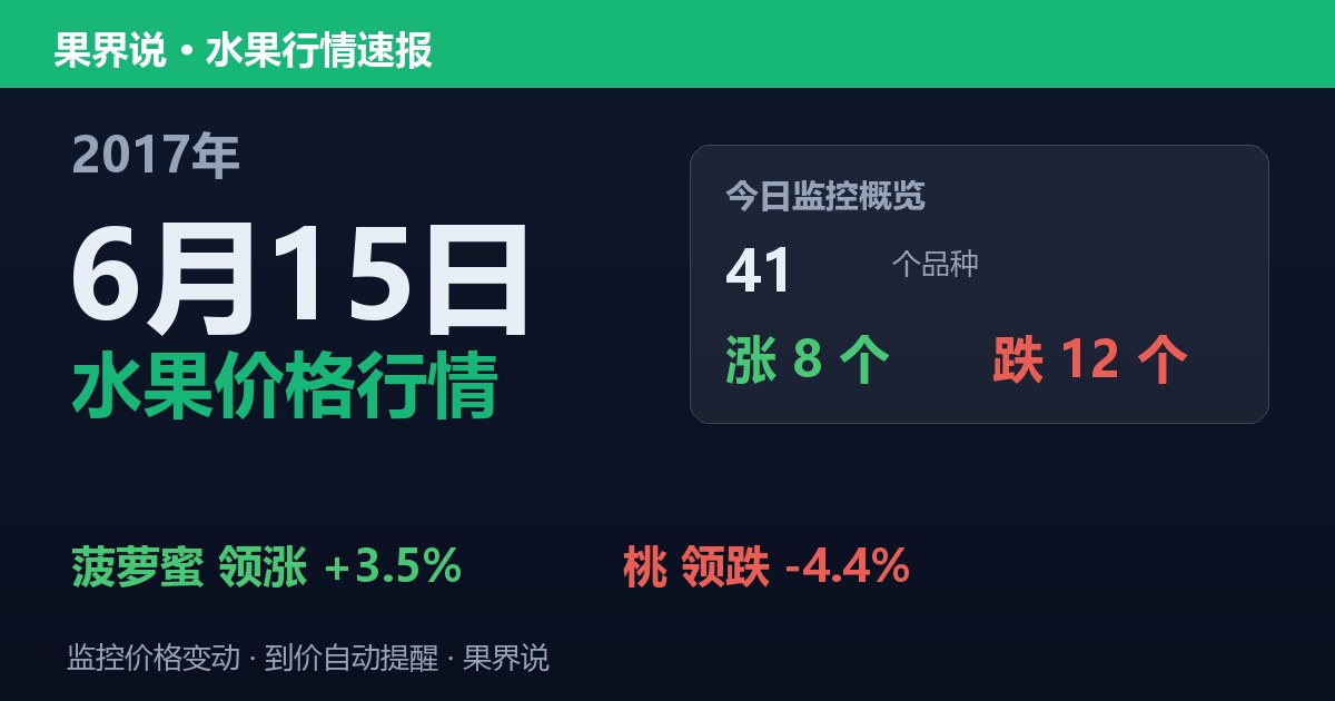 江南水果批发价格行情（2017年6月15日）：桃领跌4.4%