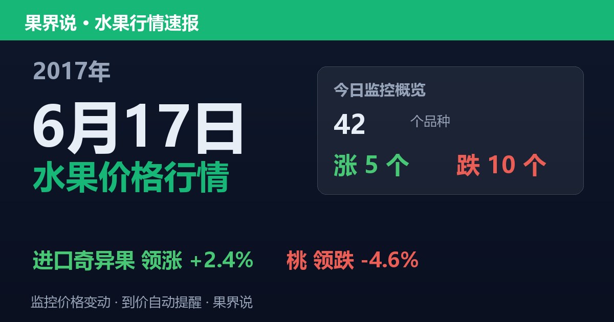 江南水果批发价格行情（2017年6月17日）：桃领跌4.6%