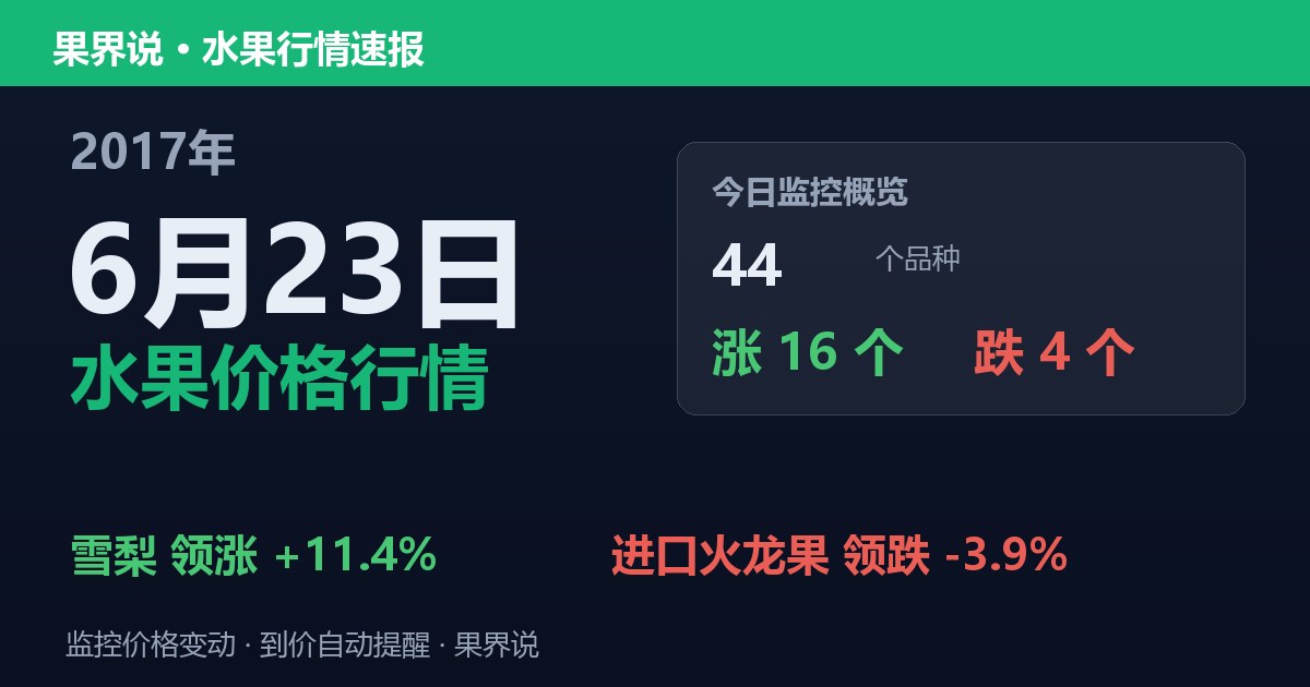 江南水果批发价格行情（2017年6月23日）：进口火龙果领跌3.9%