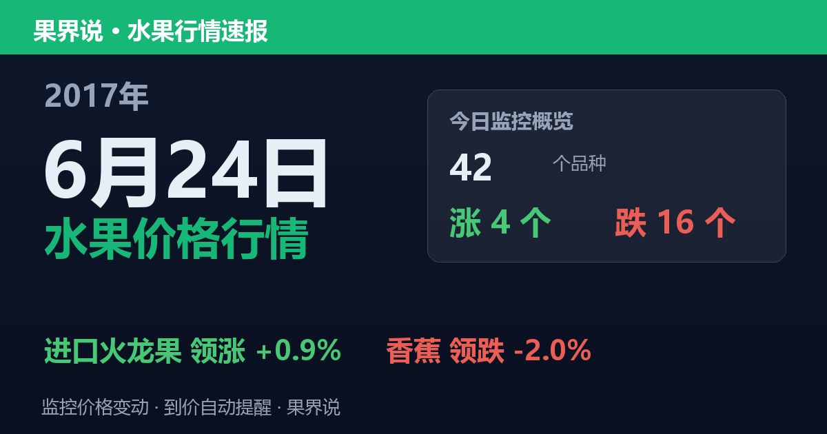 江南水果批发价格行情（2017年6月24日）：香蕉领跌2%