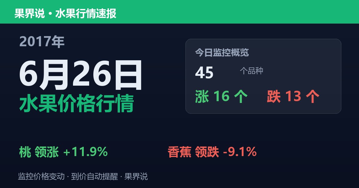 江南水果批发价格行情（2017年6月26日）：香蕉领跌9.1%