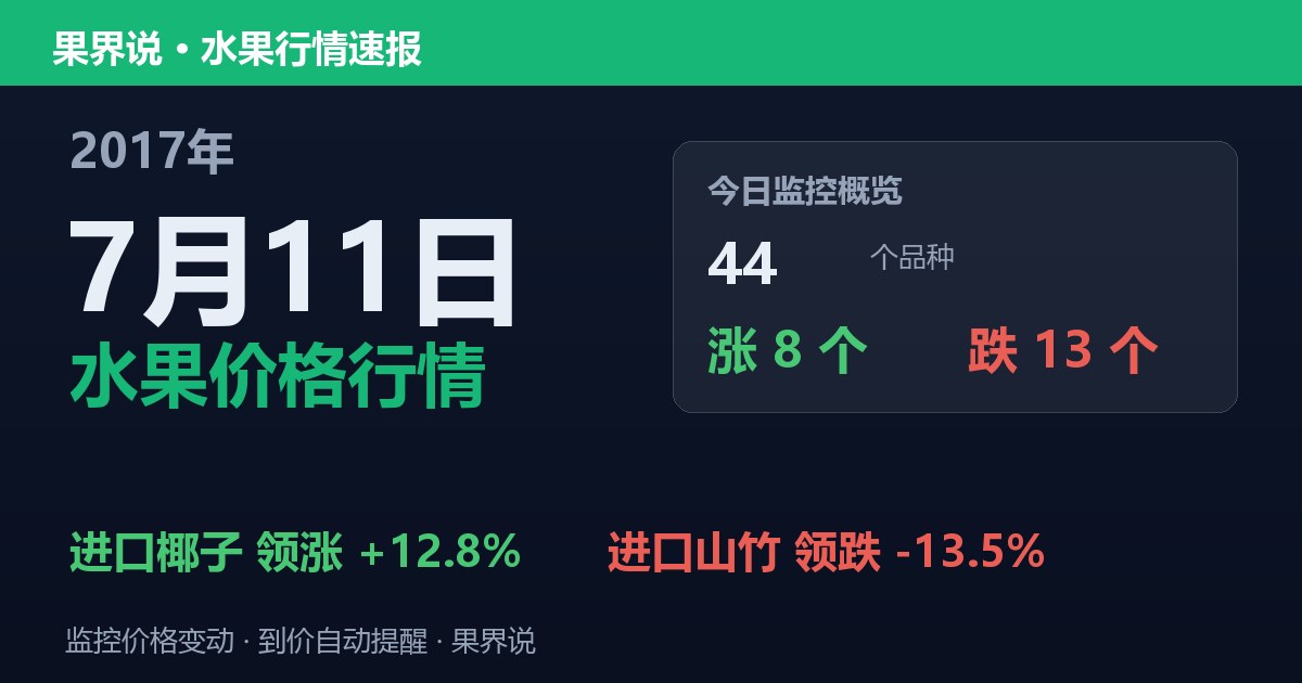 江南水果批发价格行情（2017年7月11日）：进口山竹领跌13.5%