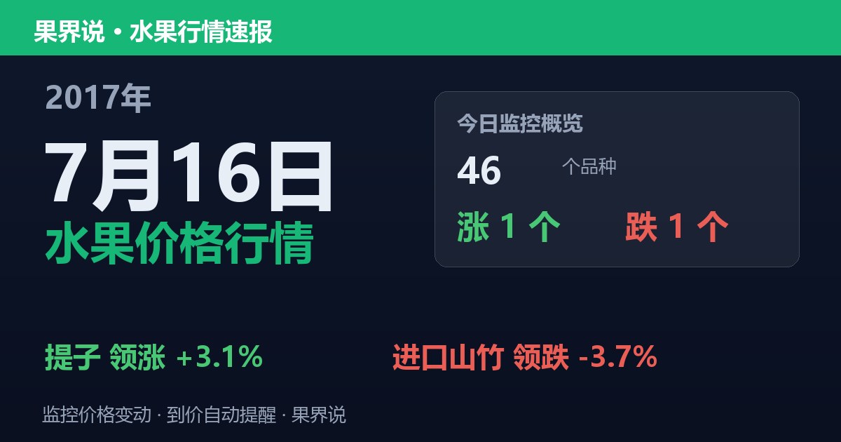 江南水果批发价格行情（2017年7月16日）：进口山竹领跌3.7%