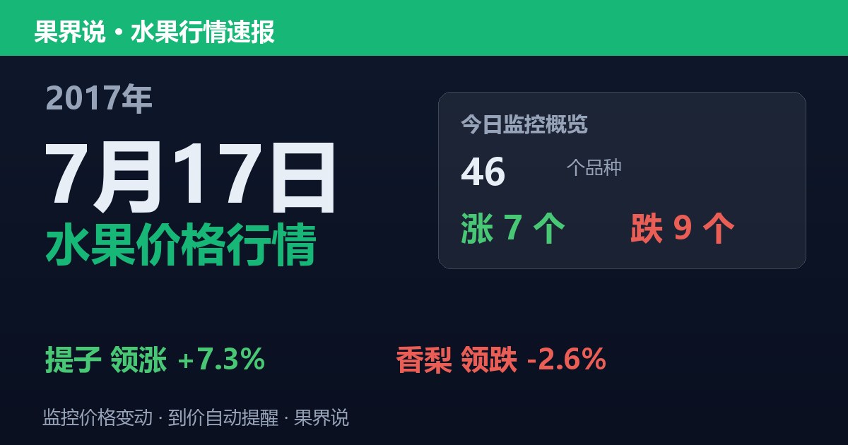 江南水果批发价格行情（2017年7月17日）：香梨领跌2.6%