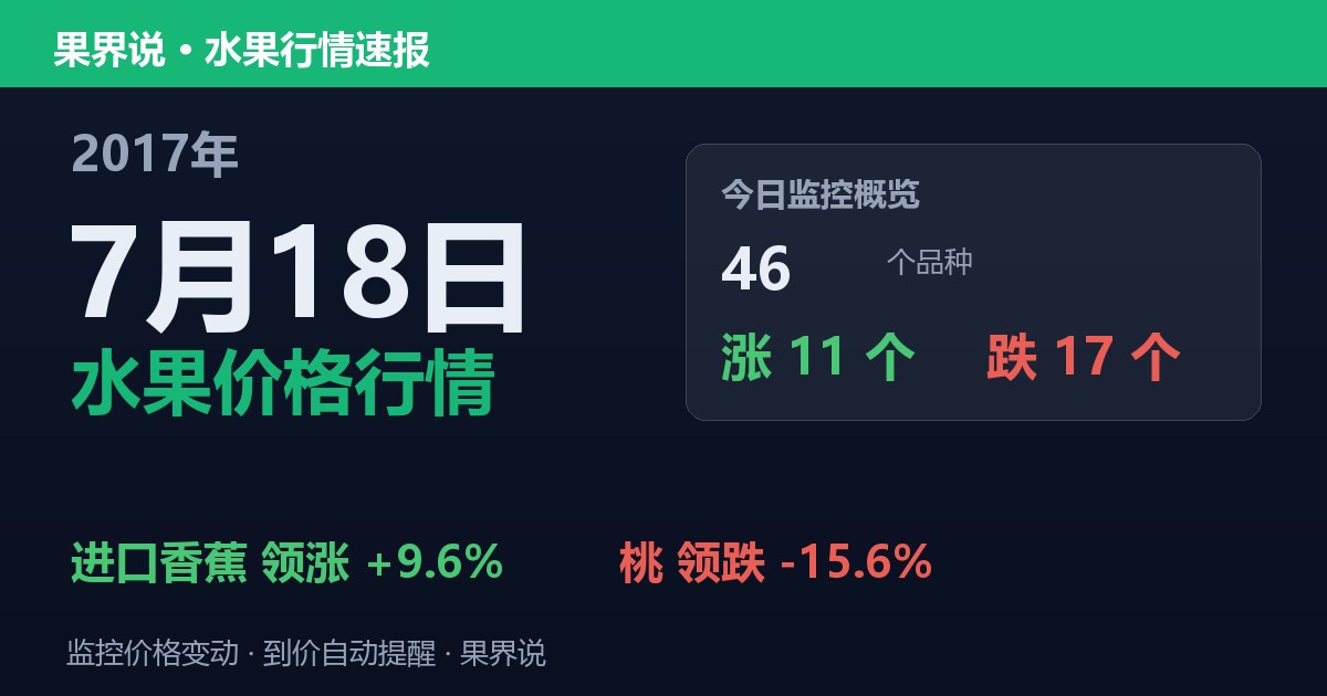 江南水果批发价格行情（2017年7月18日）：桃领跌15.6%