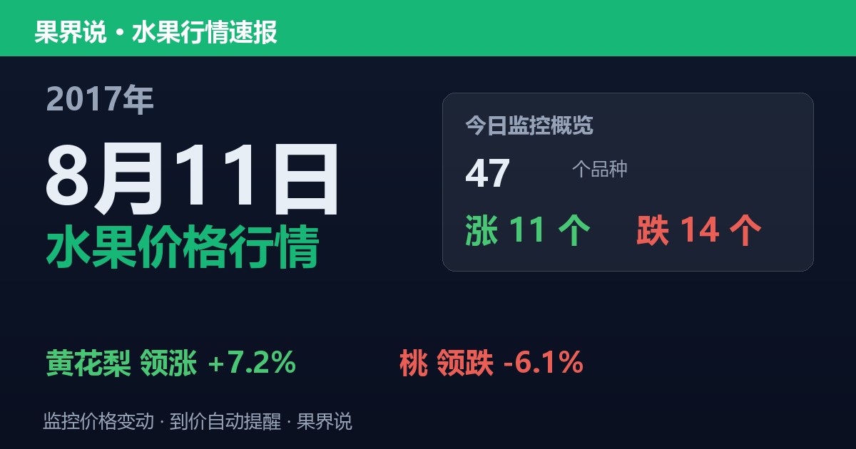 江南水果批发价格行情（2017年8月11日）：桃领跌6.1%