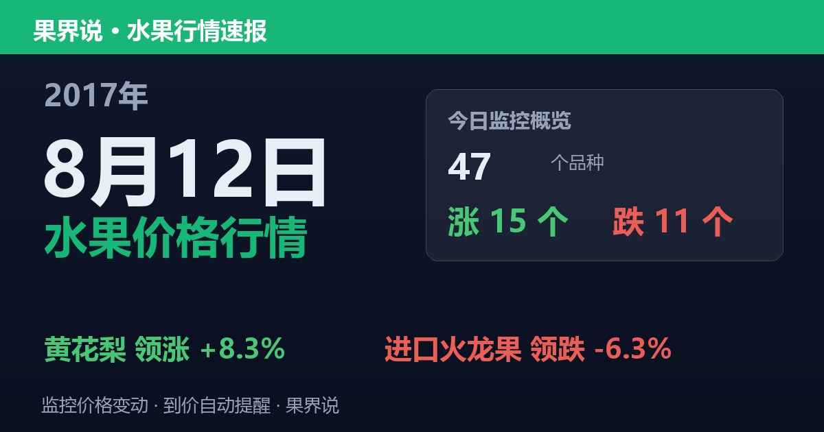 江南水果批发价格行情（2017年8月12日）：进口火龙果领跌6.3%