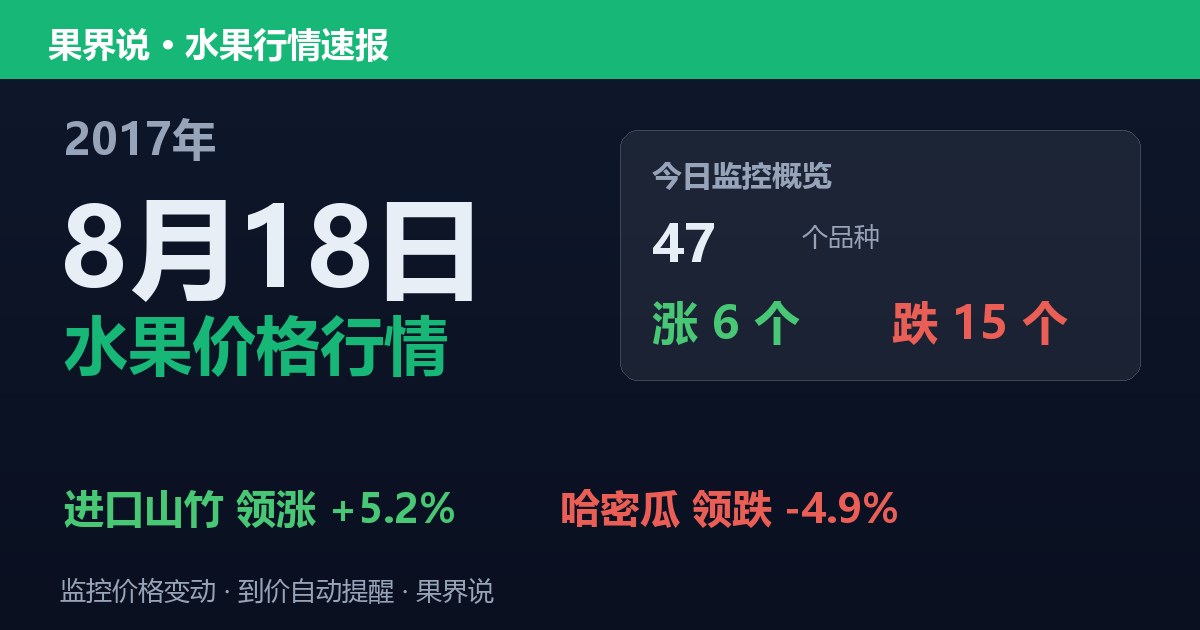江南水果批发价格行情（2017年8月18日）：哈密瓜领跌4.9%
