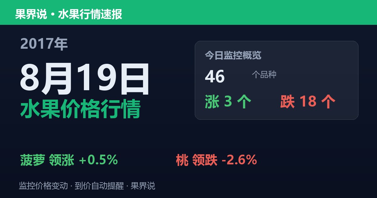 江南水果批发价格行情（2017年8月19日）：桃领跌2.6%