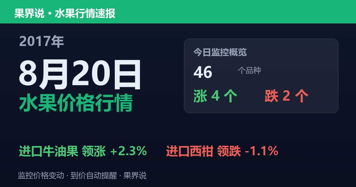 江南水果批发价格行情（2017年8月20日）：进口西柑领跌1.1%