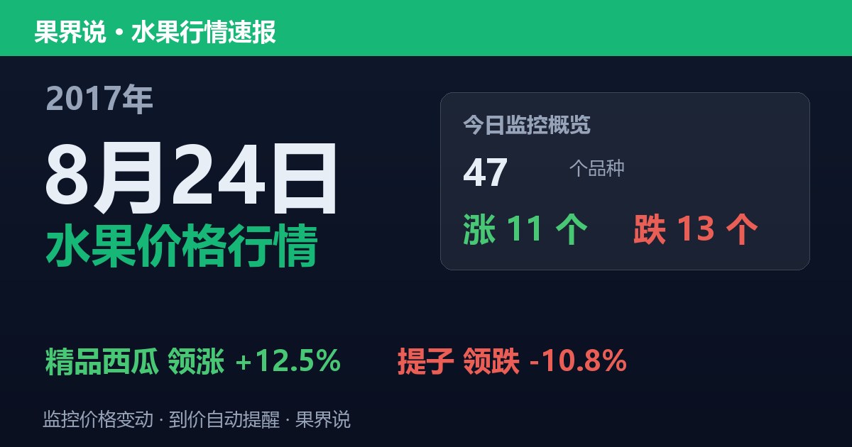江南水果批发价格行情（2017年8月24日）：提子领跌10.8%