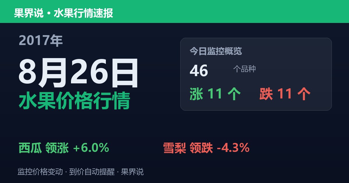 江南水果批发价格行情（2017年8月26日）：雪梨领跌4.3%