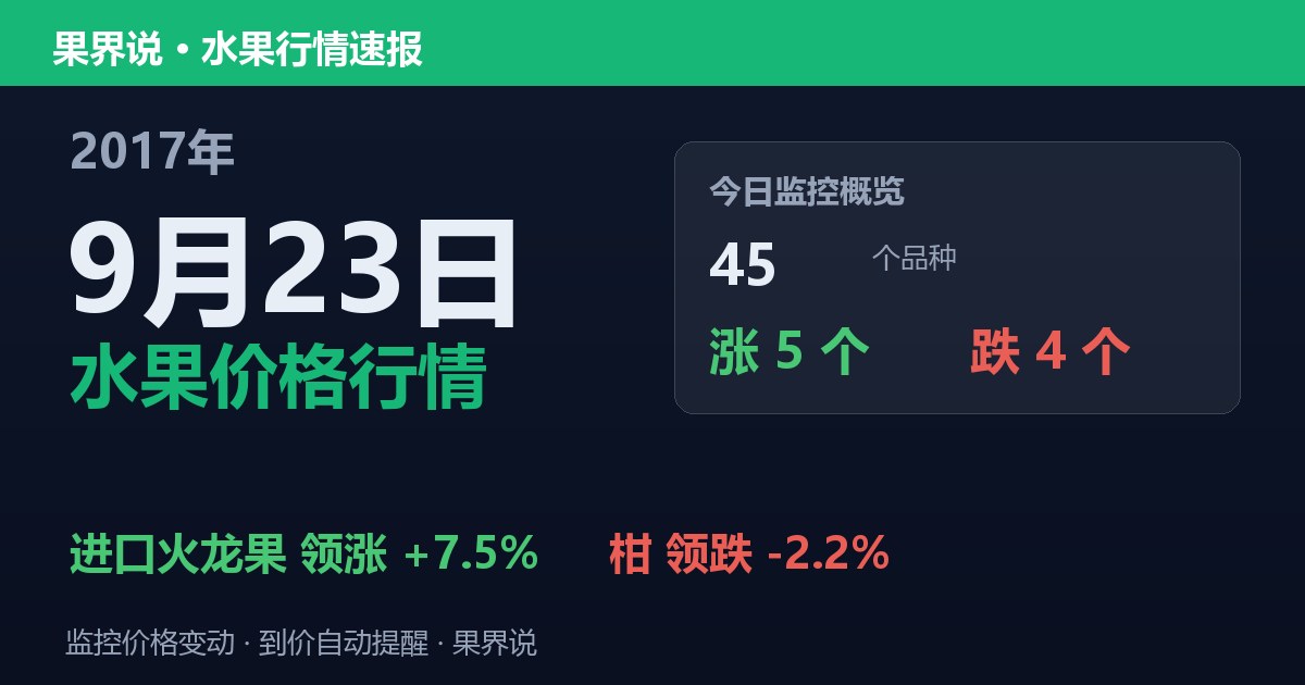 江南水果批发价格行情（2017年9月23日）：柑领跌2.2%