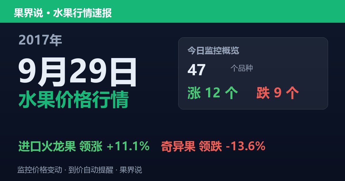 江南水果批发价格行情（2017年9月29日）：奇异果领跌13.6%