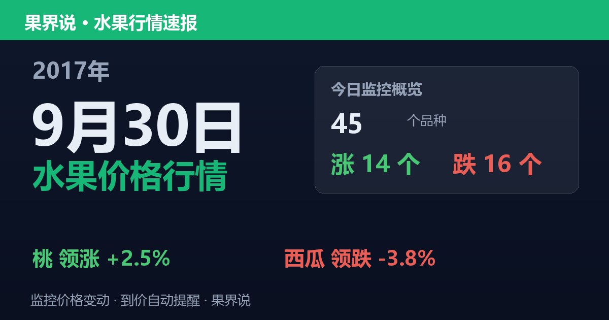 江南水果批发价格行情（2017年9月30日）：西瓜领跌3.8%
