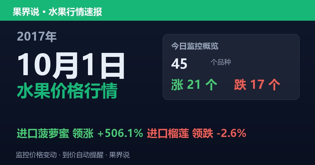 江南水果批发价格行情（2017年10月1日）：进口榴莲领跌2.6%