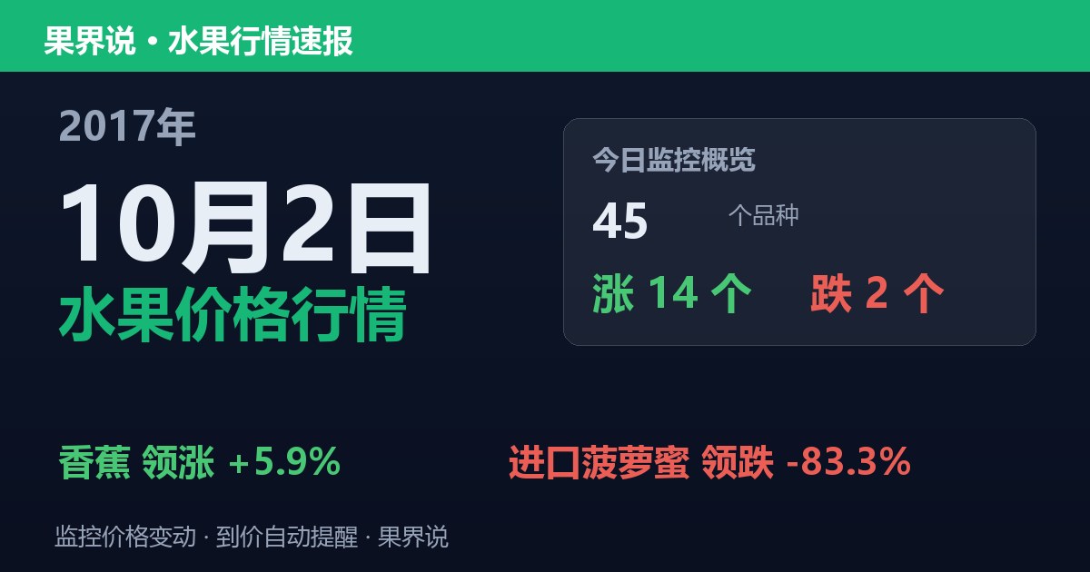 江南水果批发价格行情（2017年10月2日）：进口菠萝蜜领跌83.3%