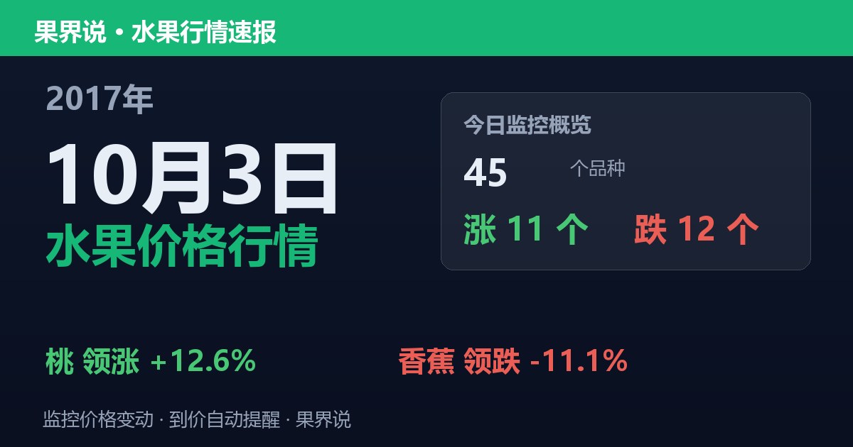 江南水果批发价格行情（2017年10月3日）：香蕉领跌11.1%