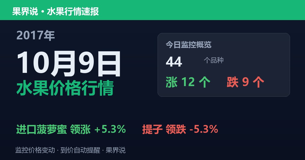 江南水果批发价格行情（2017年10月9日）：提子领跌5.3%