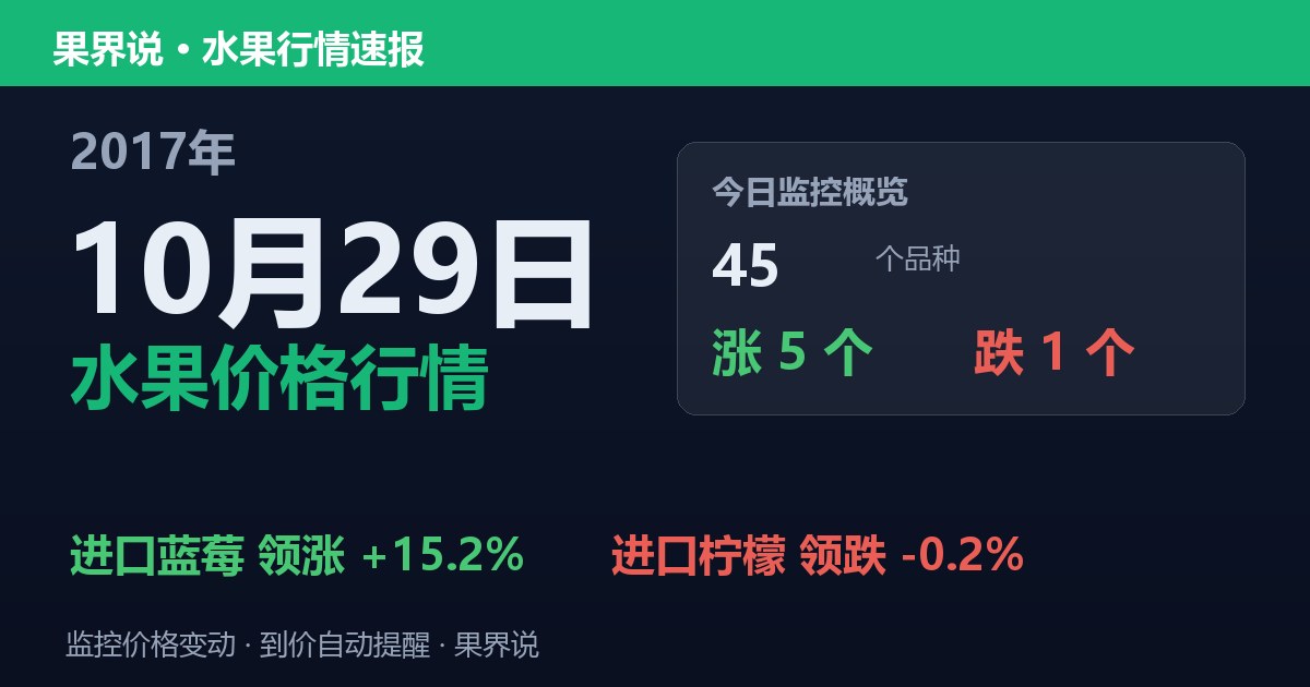 江南水果批发价格行情（2017年10月29日）：进口柠檬领跌0.2%