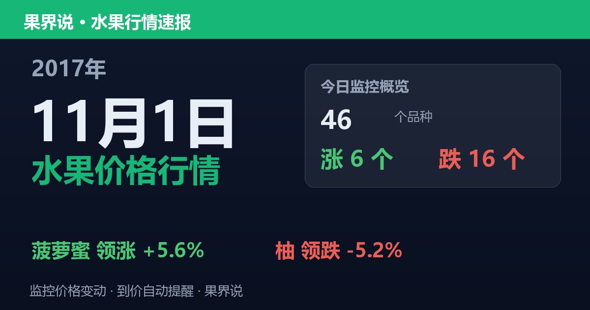 江南水果批发价格行情（2017年11月1日）：柚领跌5.2%
