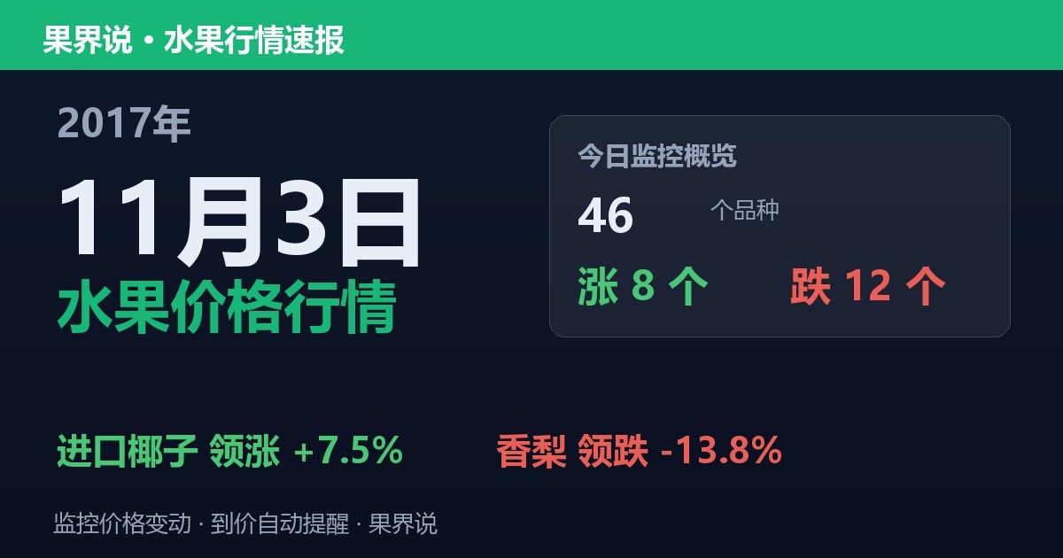 江南水果批发价格行情（2017年11月3日）：香梨领跌13.8%