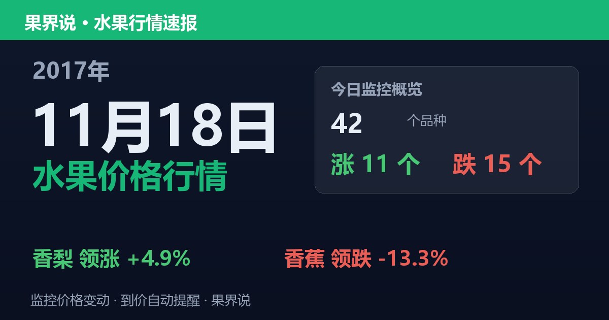 江南水果批发价格行情（2017年11月18日）：香蕉领跌13.3%