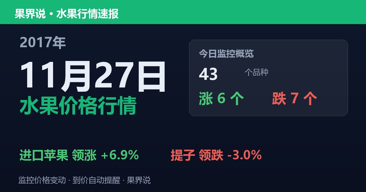 江南水果批发价格行情（2017年11月27日）：提子领跌3%