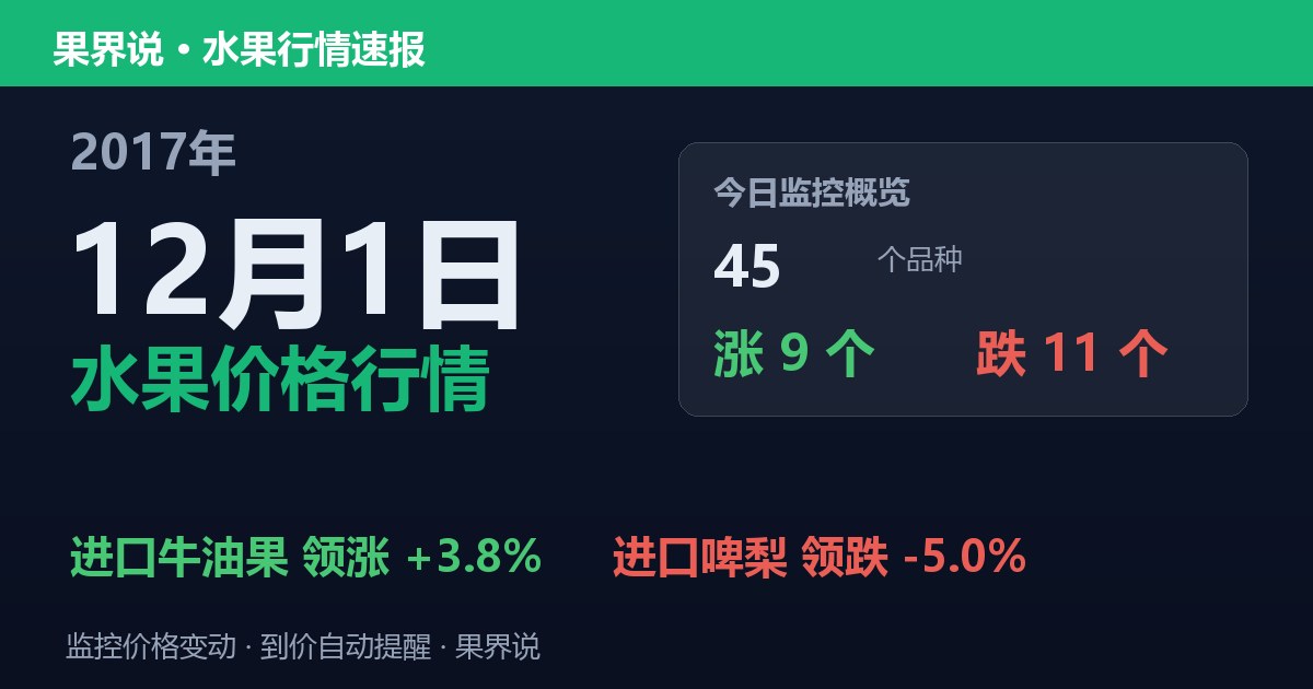 江南水果批发价格行情（2017年12月1日）：进口啤梨领跌5%