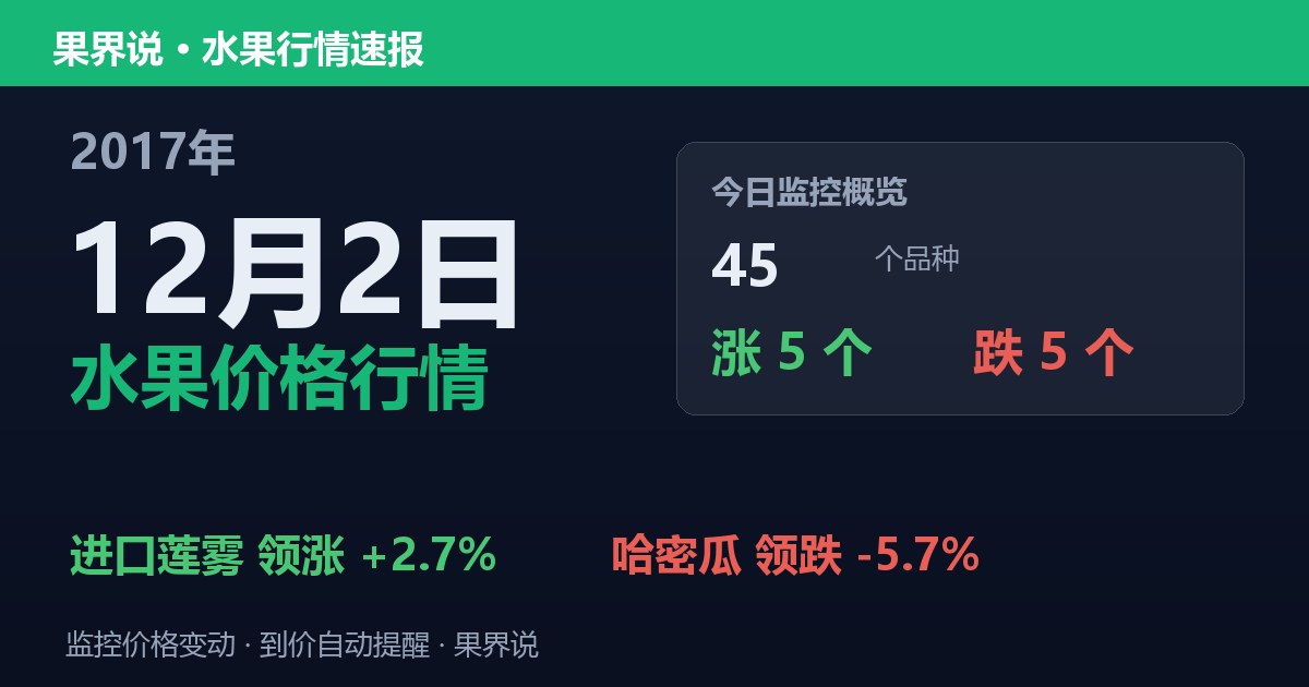 江南水果批发价格行情（2017年12月2日）：哈密瓜领跌5.7%