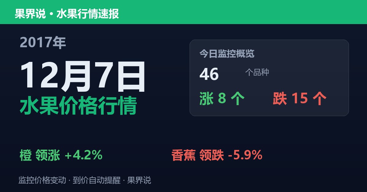 江南水果批发价格行情（2017年12月7日）：香蕉领跌5.9%