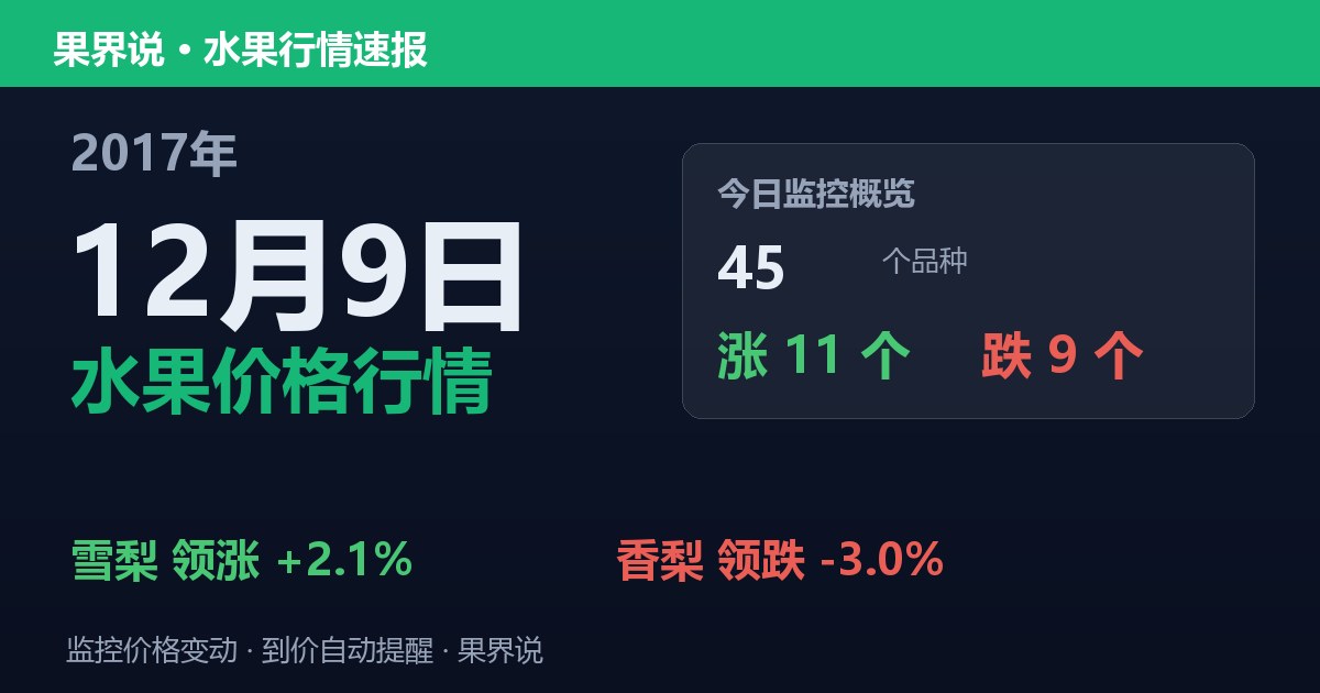 江南水果批发价格行情（2017年12月9日）：香梨领跌3%