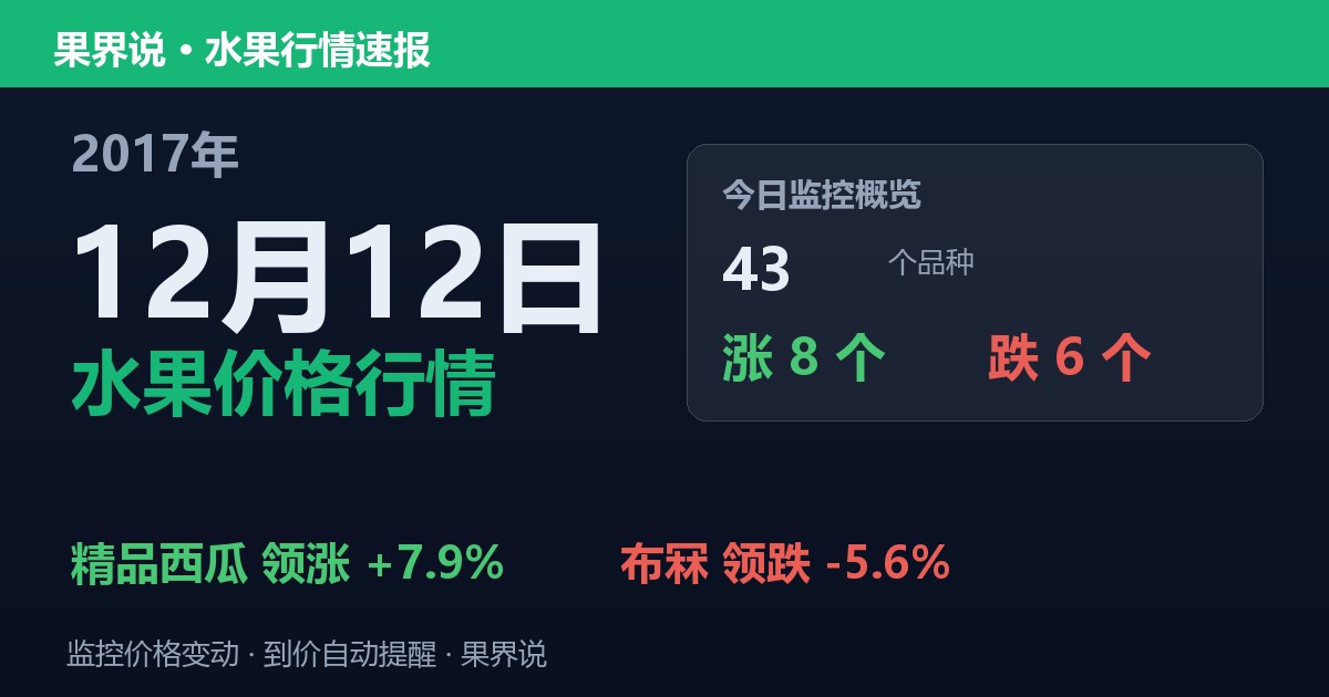 江南水果批发价格行情（2017年12月12日）：布冧领跌5.6%