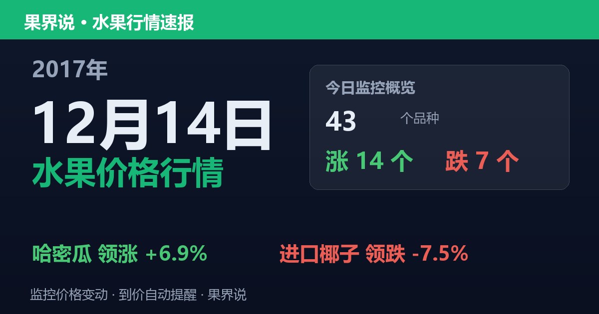 江南水果批发价格行情（2017年12月14日）：进口椰子领跌7.5%