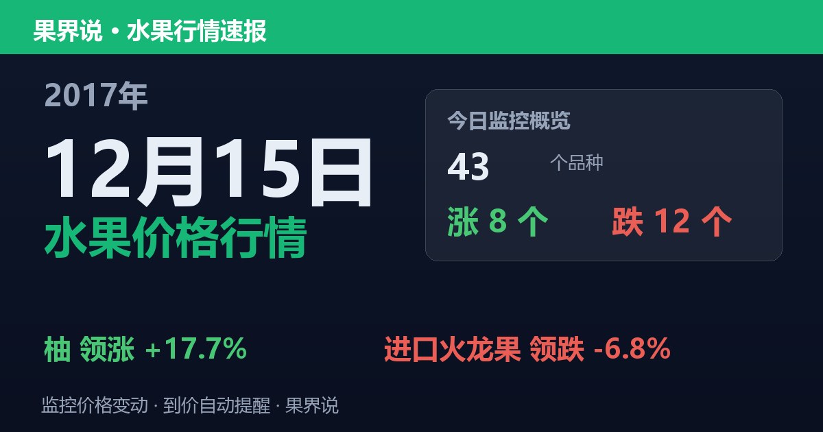 江南水果批发价格行情（2017年12月15日）：进口火龙果领跌6.8%