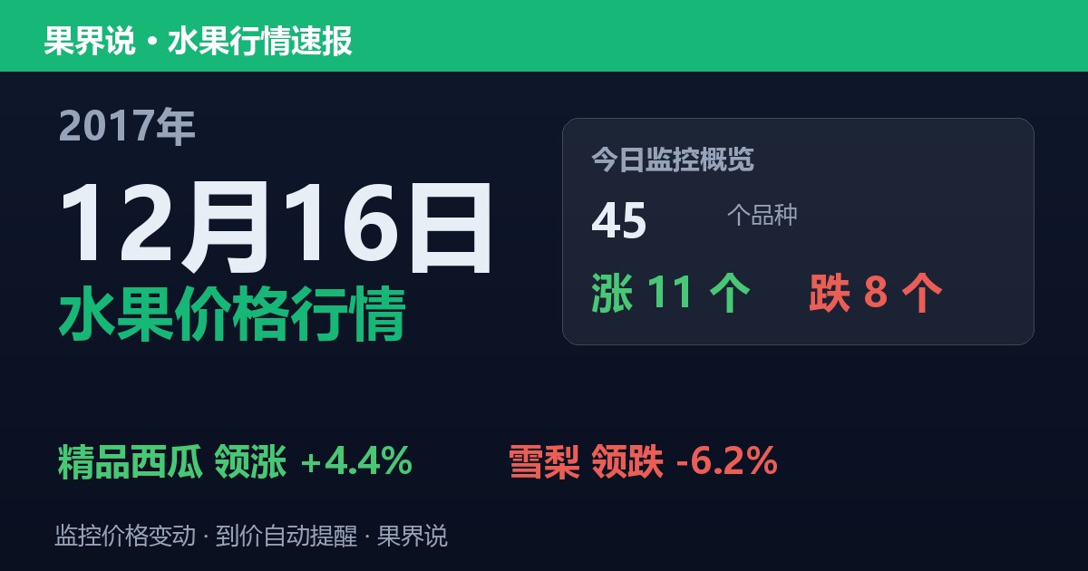 江南水果批发价格行情（2017年12月16日）：雪梨领跌6.2%