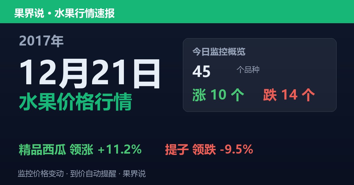 江南水果批发价格行情（2017年12月21日）：提子领跌9.5%