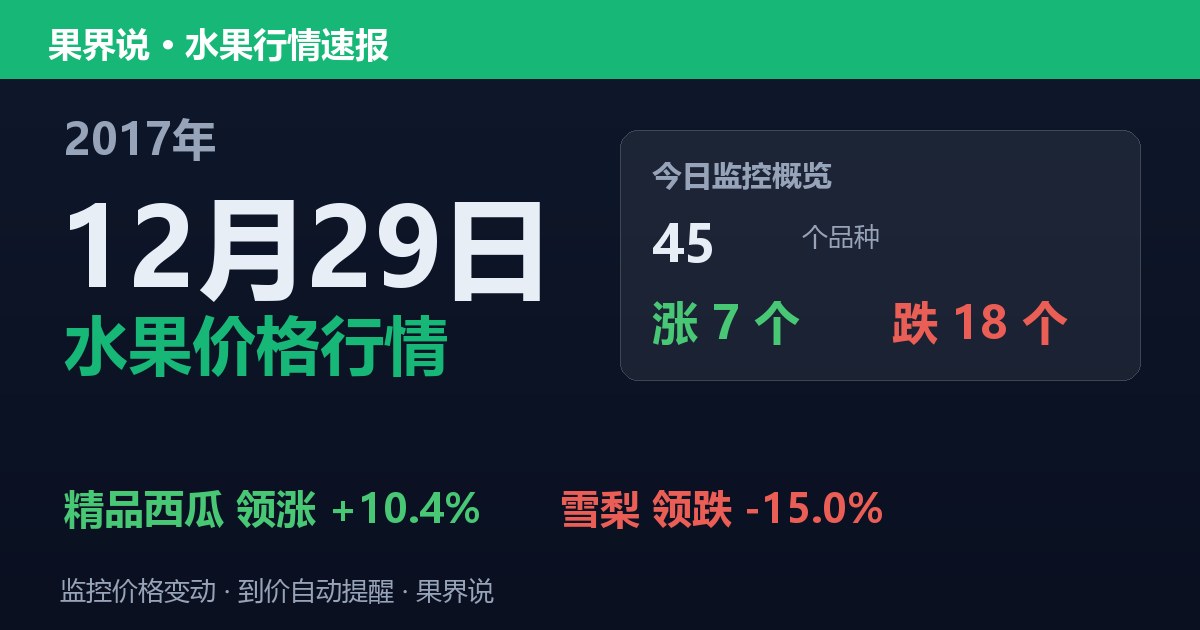 江南水果批发价格行情（2017年12月29日）：雪梨领跌15%