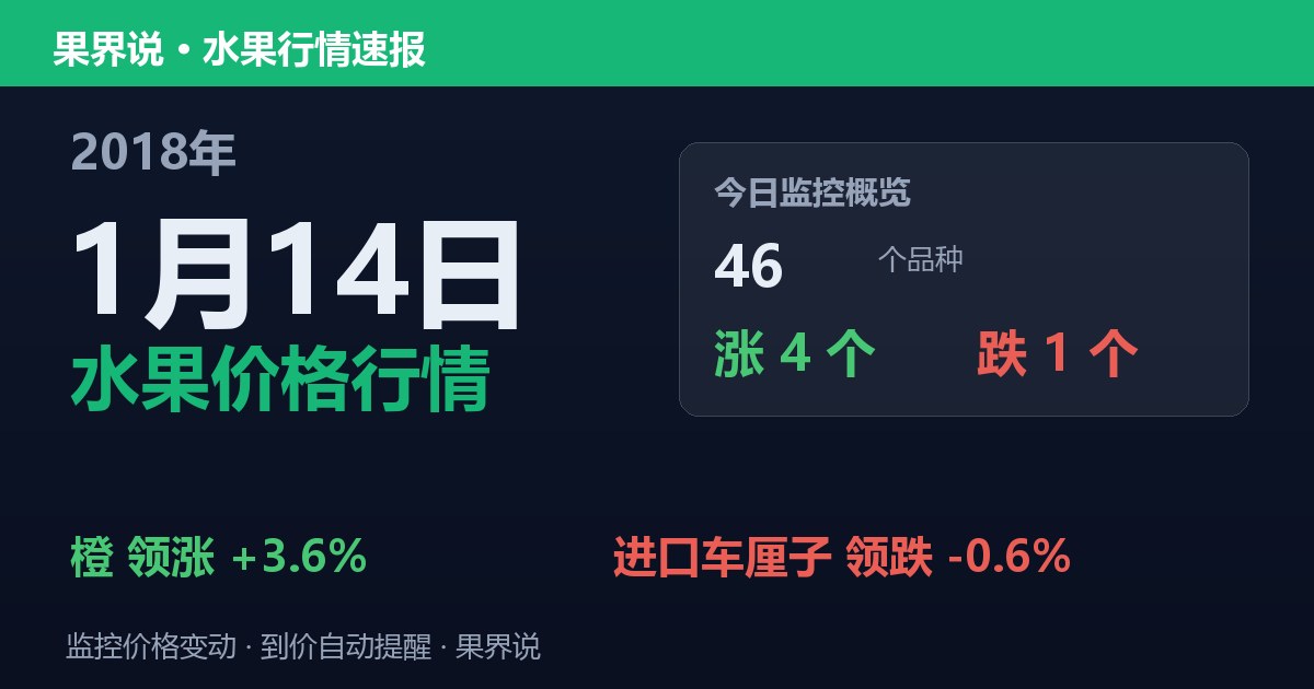 江南水果批发价格行情（2018年1月14日）：进口车厘子领跌0.6%